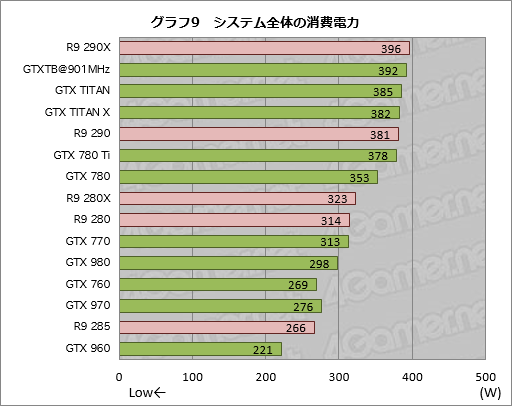 画像ギャラリー No.033のサムネイル画像 / GPU計15製品で実行するPC版「Grand Theft Auto V」ベンチマーク。最高設定で快適に動かすためのキモはグラフィックスメモリだ