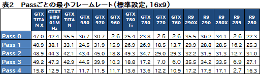 画像ギャラリー No.034のサムネイル画像 / GPU計15製品で実行するPC版「Grand Theft Auto V」ベンチマーク。最高設定で快適に動かすためのキモはグラフィックスメモリだ
