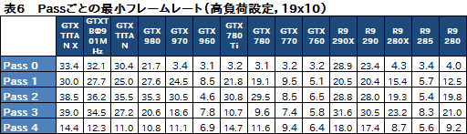 画像ギャラリー No.038のサムネイル画像 / GPU計15製品で実行するPC版「Grand Theft Auto V」ベンチマーク。最高設定で快適に動かすためのキモはグラフィックスメモリだ