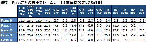 画像ギャラリー No.039のサムネイル画像 / GPU計15製品で実行するPC版「Grand Theft Auto V」ベンチマーク。最高設定で快適に動かすためのキモはグラフィックスメモリだ