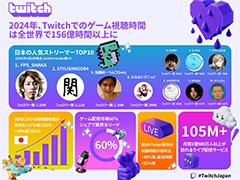 「Twitch」，2024年におけるゲームコンテンツの視聴データを公開。もっとも視聴されたゲームは「Grand Theft Auto V」に