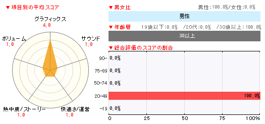 グラフ