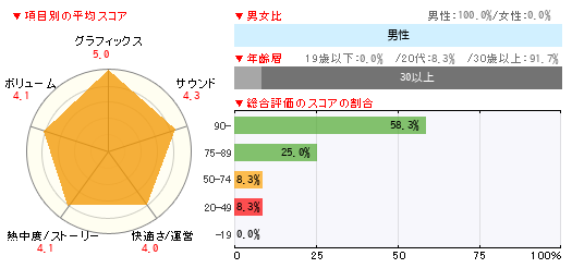 グラフ