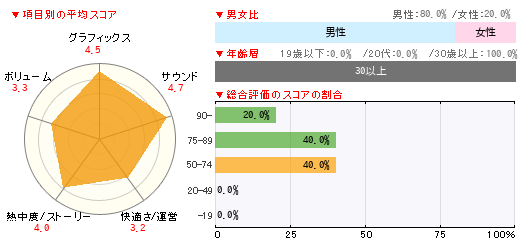 グラフ