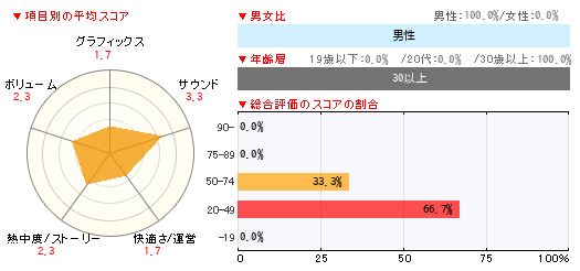 グラフ