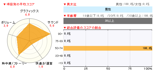 グラフ