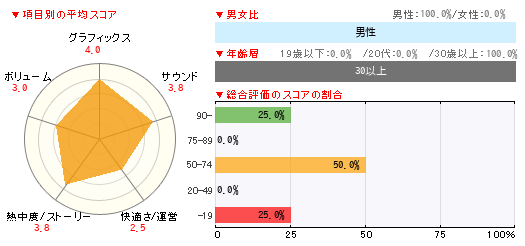 グラフ