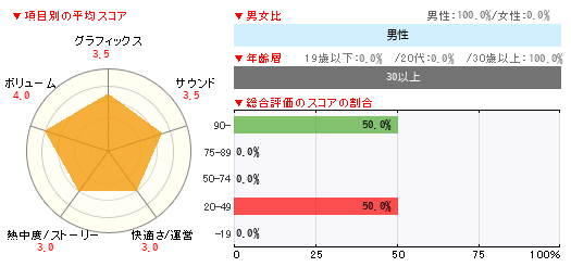グラフ