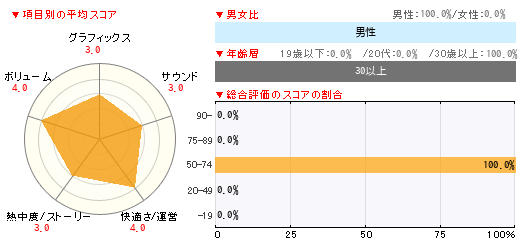 グラフ
