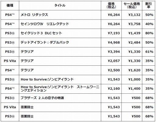 画像ギャラリー No.001のサムネイル画像 / スパイク・チュンソフト，最大81%オフのサマーセールを開催。8月20日まで