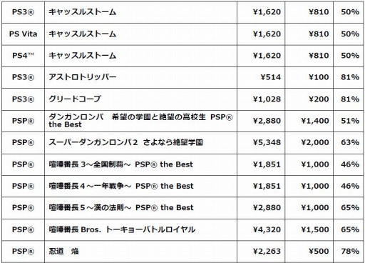 画像ギャラリー No.002のサムネイル画像 / スパイク・チュンソフト，最大81%オフのサマーセールを開催。8月20日まで