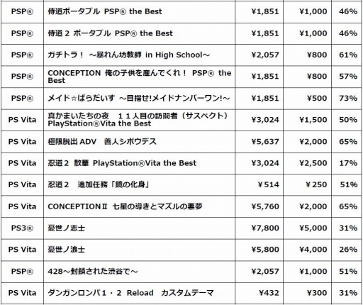 画像ギャラリー No.003のサムネイル画像 / スパイク・チュンソフト，最大81%オフのサマーセールを開催。8月20日まで