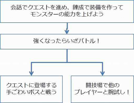 画像ギャラリー No.012のサムネイル画像 / iOS版「アルケミアと賢者の杖」の配信がスタート。4Gamer読者向け特典は「賢者ノ石」×5個