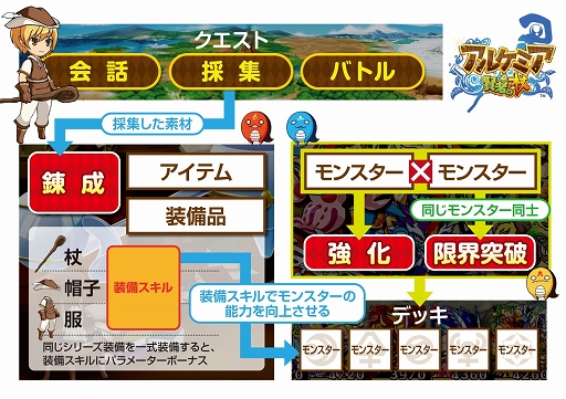 画像ギャラリー No.002のサムネイル画像 / Android版「アルケミアと賢者の杖」の配信がスタート。記念キャンペーンも