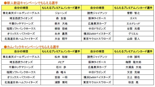 画像ギャラリー No.003のサムネイル画像 / 「BASEBALL HEROES 2014」新人歓迎＆カムバックキャンペーンを実施