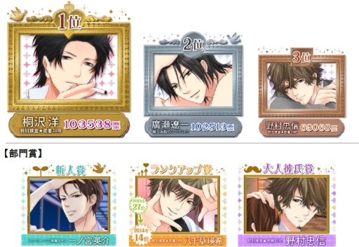画像ギャラリー No.001のサムネイル画像 / ボルテージ,「恋愛ドラマアプリ キャラ総選挙2014」の結果を発表