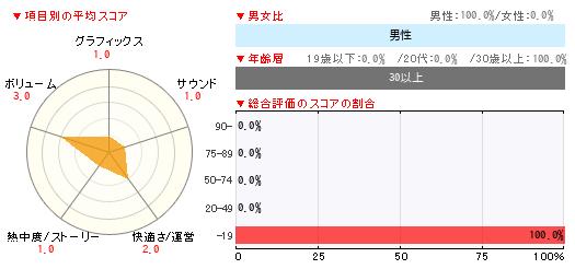 グラフ