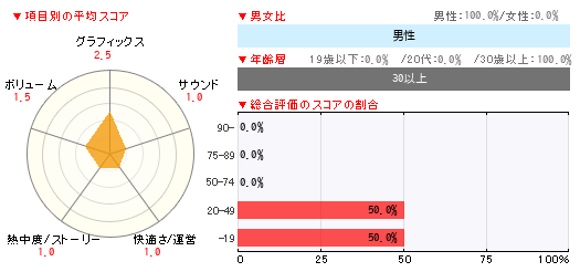 グラフ