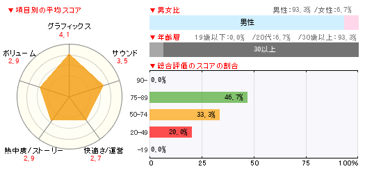 グラフ