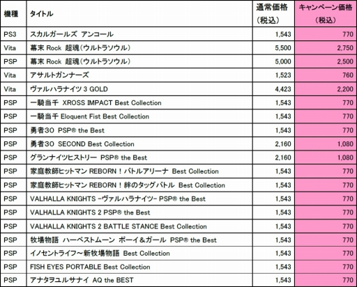 画像ギャラリー No.004のサムネイル画像 / マーベラス，「幕末Rock 超魂」など18タイトルの半額キャンペーンを実施