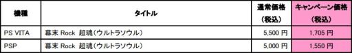 画像ギャラリー No.002のサムネイル画像 / 「幕末Rock 超魂」が69%OFFで購入できるセール実施中。残り3日