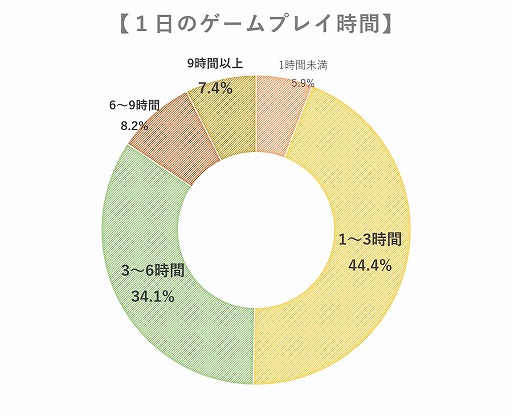 画像ギャラリー No.003のサムネイル画像 / カヤック，第3回「Lobi感謝祭」を12月11日に横浜で開催。プログラム第1弾を公開