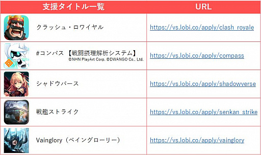 画像ギャラリー No.003のサムネイル画像 / 「Lobi Tournament」で大会主催者支援サービスが開始。「クラロワ」などが対象