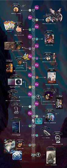 画像ギャラリー No.030のサムネイル画像 / モバイルでゲームは少人数開発へ回帰するのか。「TERRA BATTLE」開発座談会レポート。え,プログラマも各デザイナーも1人ずつ?