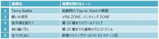 画像ギャラリー No.003のサムネイル画像 / 「TERRA BATTLE」,200万DL突破でコンシューマ版の開発が始動。5月1日からエナジーのプレゼントやライブ音源BGMの実装も