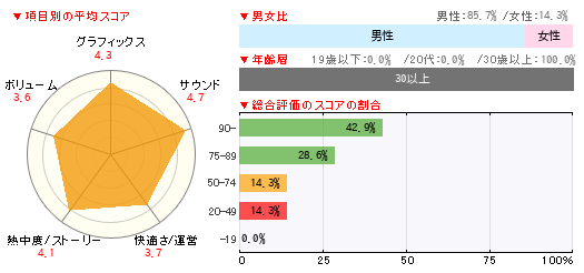 グラフ