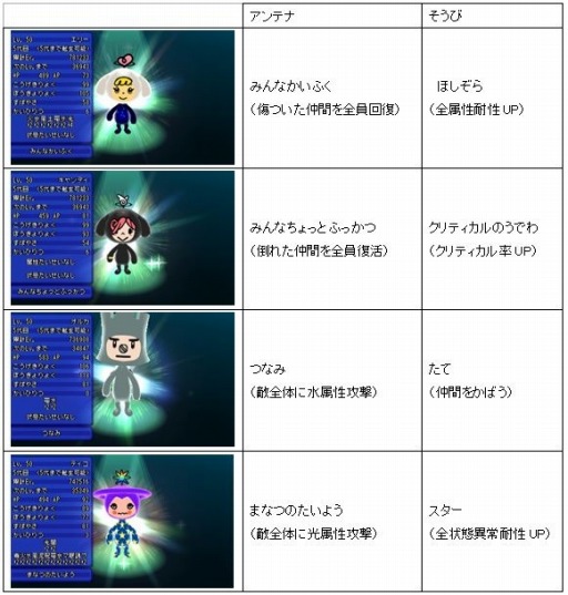 画像ギャラリー No.001のサムネイル画像 / 「電波人間のRPG FREE!」ありがとう＆カムバックキャンペーンを1月13日に実施