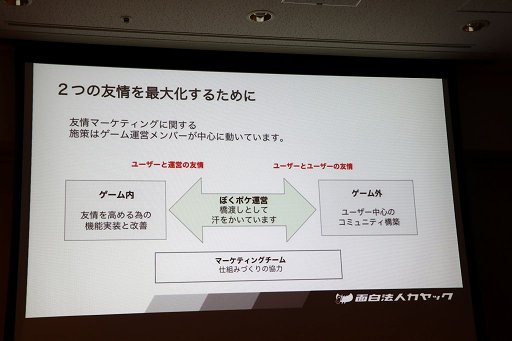 画像ギャラリー No.003のサムネイル画像 / ［CEDEC 2017］“ユーザーと運営の友情”とは。セッション「ユーザーとのエンゲージメントを育むコミュニティ運営『友情マーケティング』の解説」をレポート