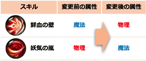 画像ギャラリー No.006のサムネイル画像 / 「クリティカ〜天上の騎士団〜」新ジョブ「ブリザード」が実装