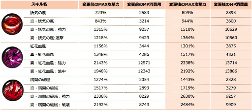 画像ギャラリー No.009のサムネイル画像 / 「クリティカ〜天上の騎士団〜」新ジョブ「ブリザード」が実装