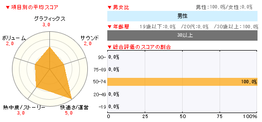 グラフ