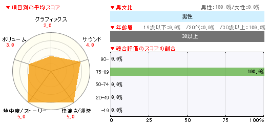 グラフ