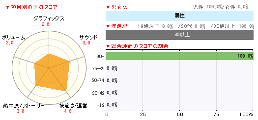 グラフ