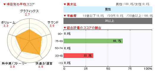 グラフ