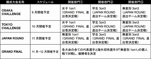 画像ギャラリー No.002のサムネイル画像 / 「鉄拳7」，賞金総額1000万円の公式大会が9月から開催