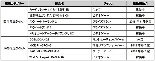 画像ギャラリー No.002のサムネイル画像 / バンダイナムコ,「JAEPO2018」のブース出展情報を公開。合同開催の「闘会議2018」では「鉄拳7」の大会も