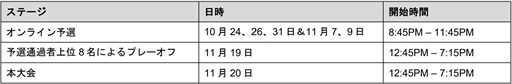 画像ギャラリー No.001のサムネイル画像 / 「鉄拳 7」のeスポーツ大会「ONE Esports FIGHT! Tokyo Invitational 2022」,11月19日からRed Bull Gaming Sphere Tokyoで開催