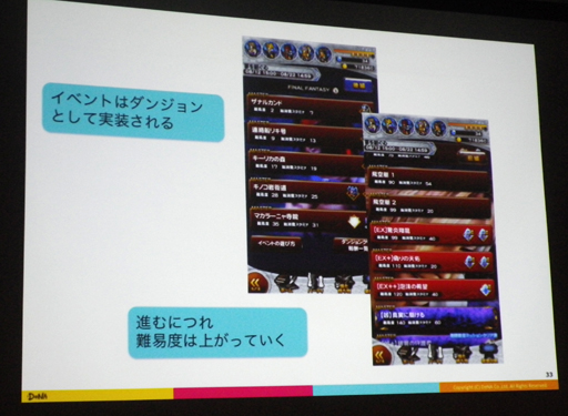 画像ギャラリー No.006のサムネイル画像 / ［CEDEC 2016］果たしてAIはRPGをクリアできるのか？ AIによるテストプレイでゲームのクオリティを高める技術とは