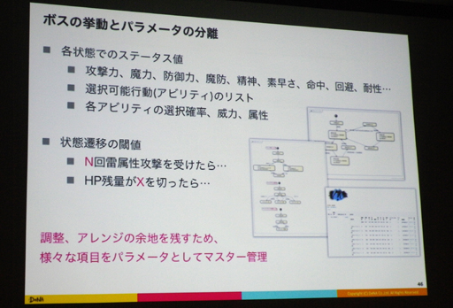 画像ギャラリー No.010のサムネイル画像 / ［CEDEC 2016］果たしてAIはRPGをクリアできるのか？ AIによるテストプレイでゲームのクオリティを高める技術とは