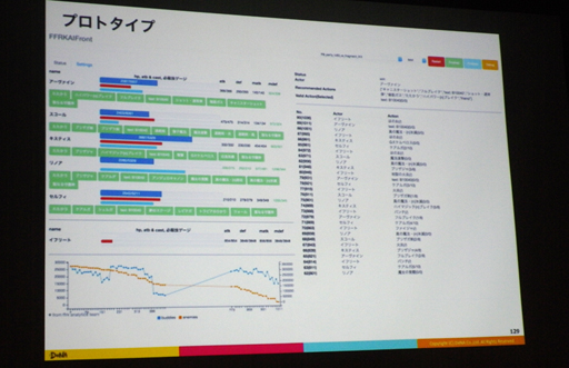 画像ギャラリー No.021のサムネイル画像 / ［CEDEC 2016］果たしてAIはRPGをクリアできるのか？ AIによるテストプレイでゲームのクオリティを高める技術とは