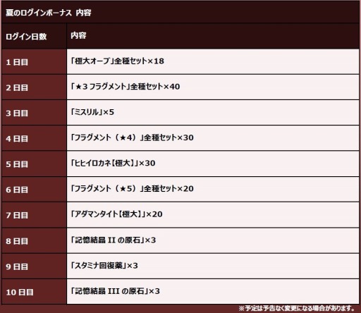 画像ギャラリー No.006のサムネイル画像 / 「FFRK」，無料で33連装備召喚を引けるスペシャルイベント「GLORY FEAST」が開催