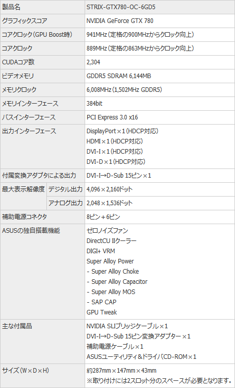 画像ギャラリー No.009のサムネイル画像 / ASUS,新しいゲーマー向け製品ブランド「STRIX」を国内展開。第1弾はGPU温度65℃以下でファンが止まるグラフィックスカード
