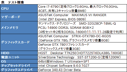 画像ギャラリー No.022のサムネイル画像 / GPU温度が65℃以下でファン回転を止めるクーラーはゲームプレイに何をもたらすか。ASUS新ブランド「STRIX」のGTX 780カードを試す