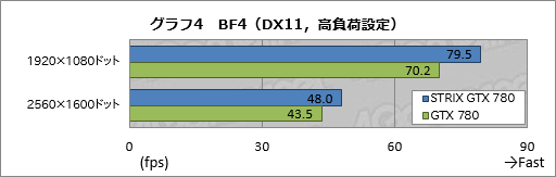 画像ギャラリー No.026のサムネイル画像 / GPU温度が65℃以下でファン回転を止めるクーラーはゲームプレイに何をもたらすか。ASUS新ブランド「STRIX」のGTX 780カードを試す