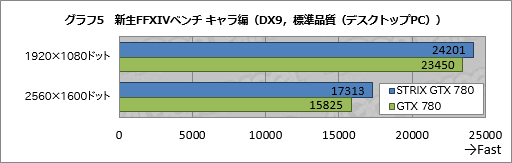 画像ギャラリー No.027のサムネイル画像 / GPU温度が65℃以下でファン回転を止めるクーラーはゲームプレイに何をもたらすか。ASUS新ブランド「STRIX」のGTX 780カードを試す