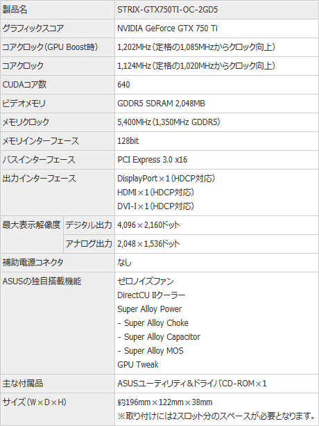 画像ギャラリー No.003のサムネイル画像 / ASUS，GPU温度50℃以下でファンを止めるSTRIXシリーズのGTX 750 Tiカードを発売。価格は2万1000円前後